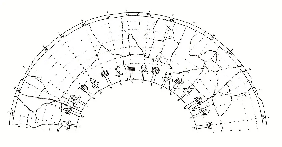 Inner scales of the Karnak clepsydra, drawn by Ludwig Borchardt in 1920.